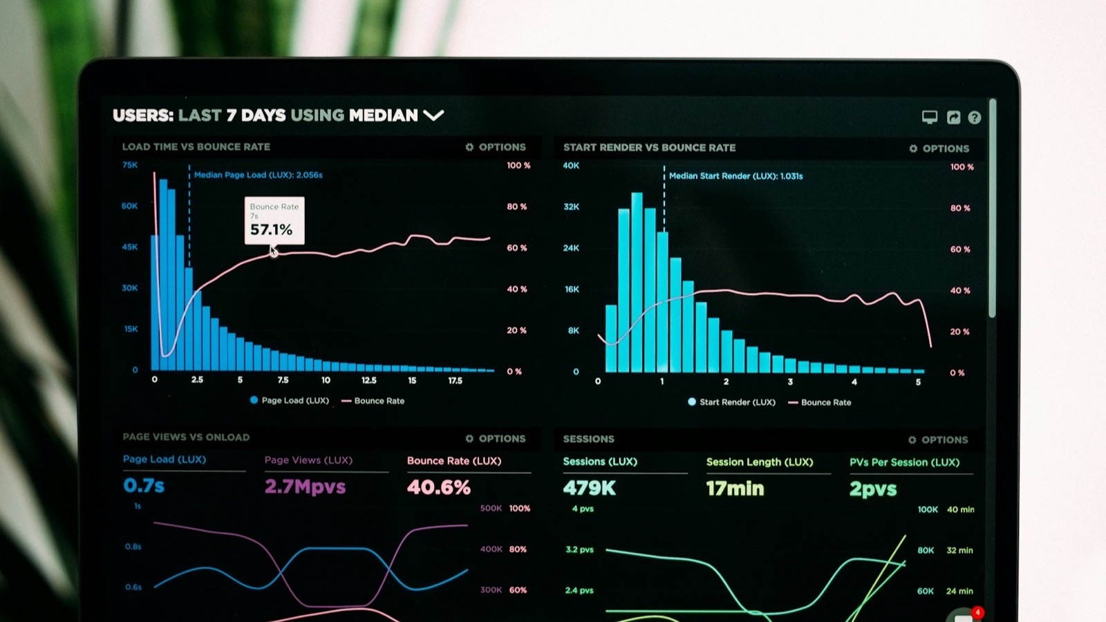 Relier attribution et revenus : une stratégie marketing efficace