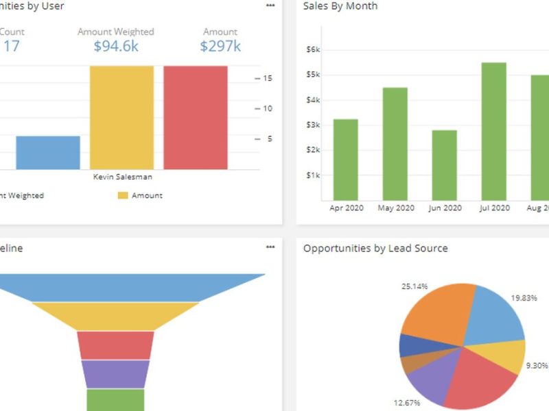 Comment tirer parti des nouvelles fonctionnalités des CRM pour optimiser la gestion de votre entreprise ?
