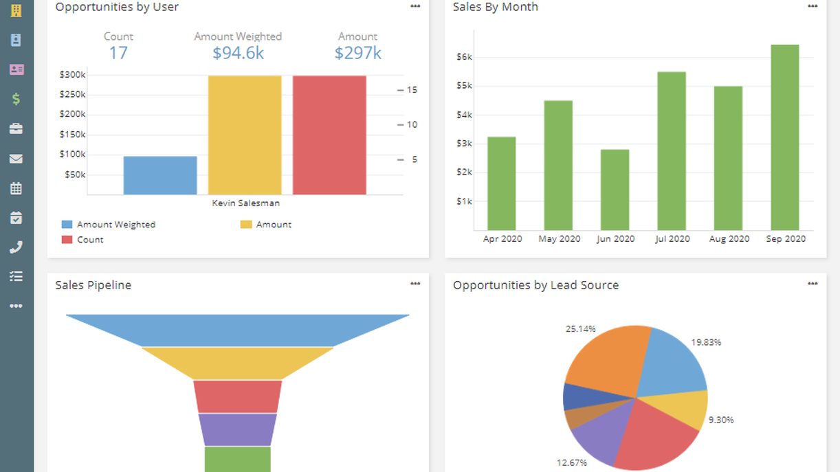 Comment tirer parti des nouvelles fonctionnalités des CRM pour optimiser la gestion de votre entreprise ?