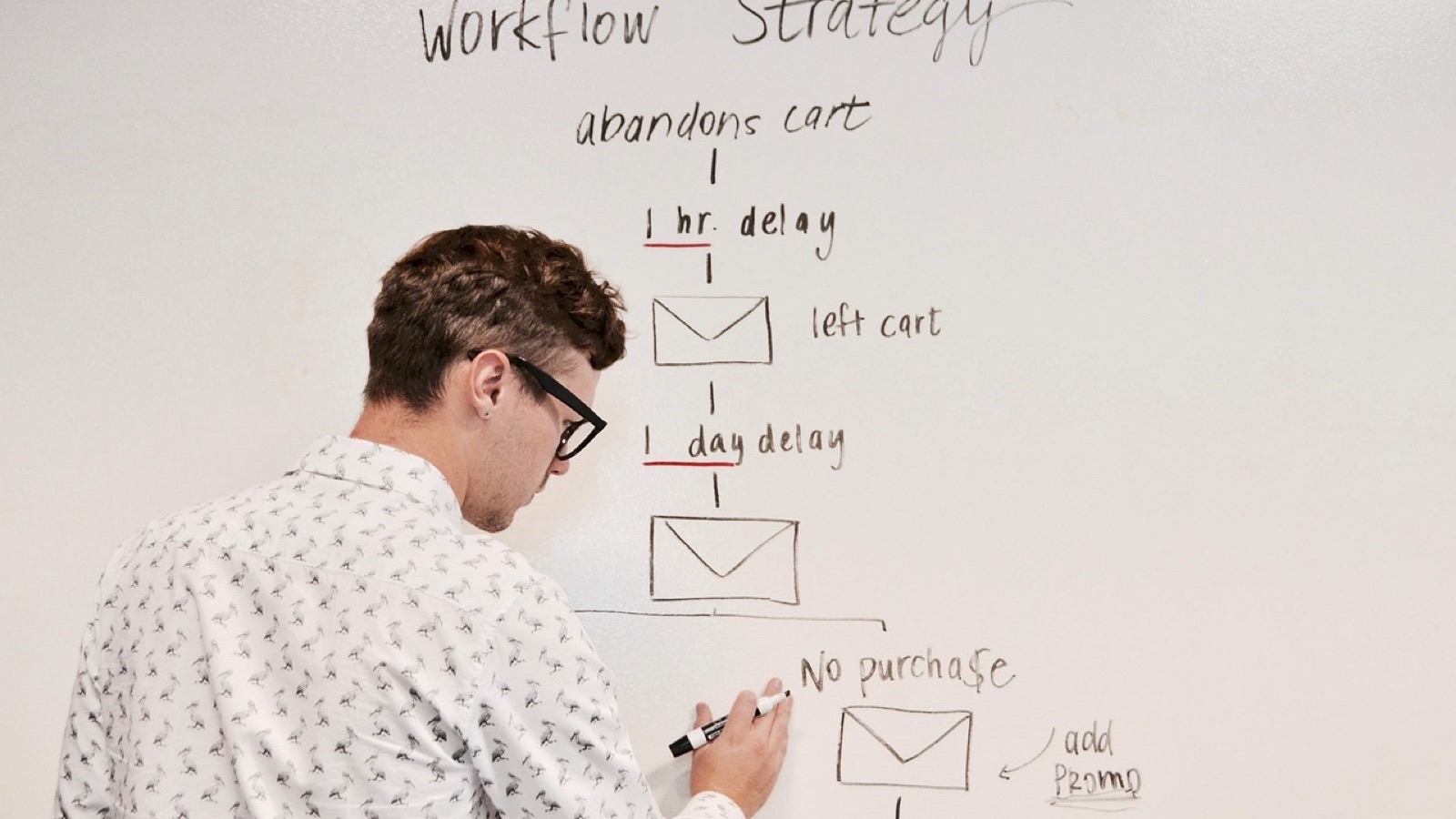 Email marketing B2B — stratégie, technique et conformité