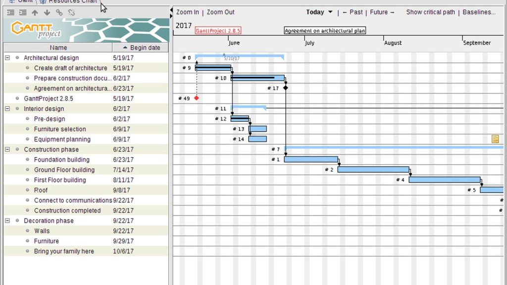 Diagramme de Gantt détaillant les phases d'un projet, méthode concrète pour structurer un plan de relance.