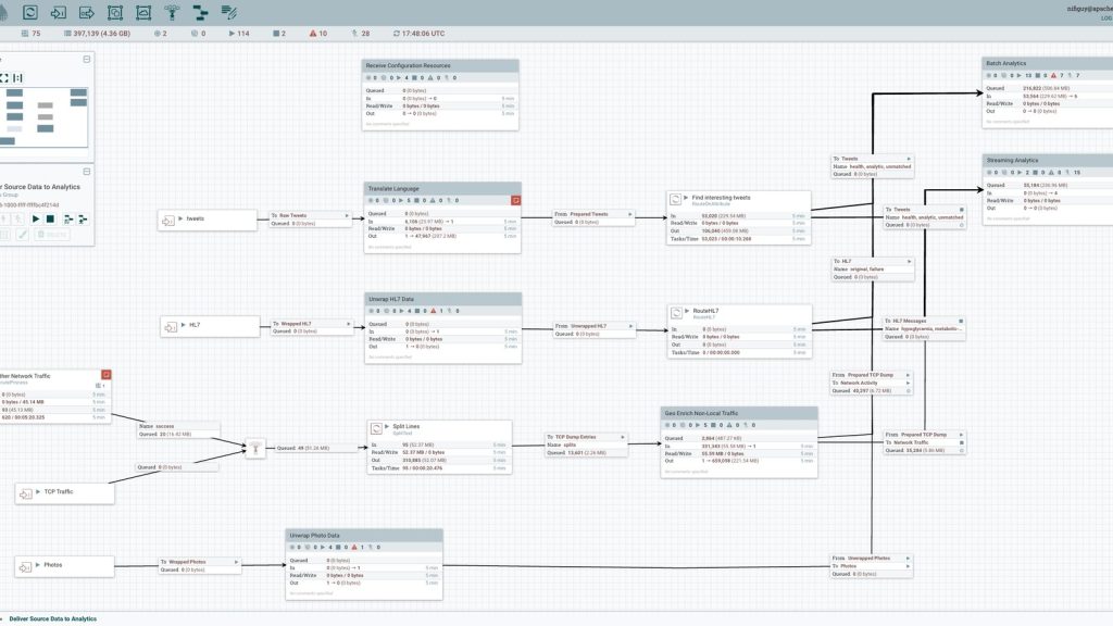 Zapier ou Make : choisir pour des automatisations no-code