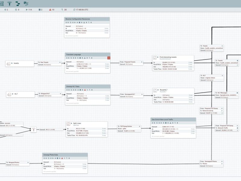 Zapier ou Make : choisir pour des automatisations no-code